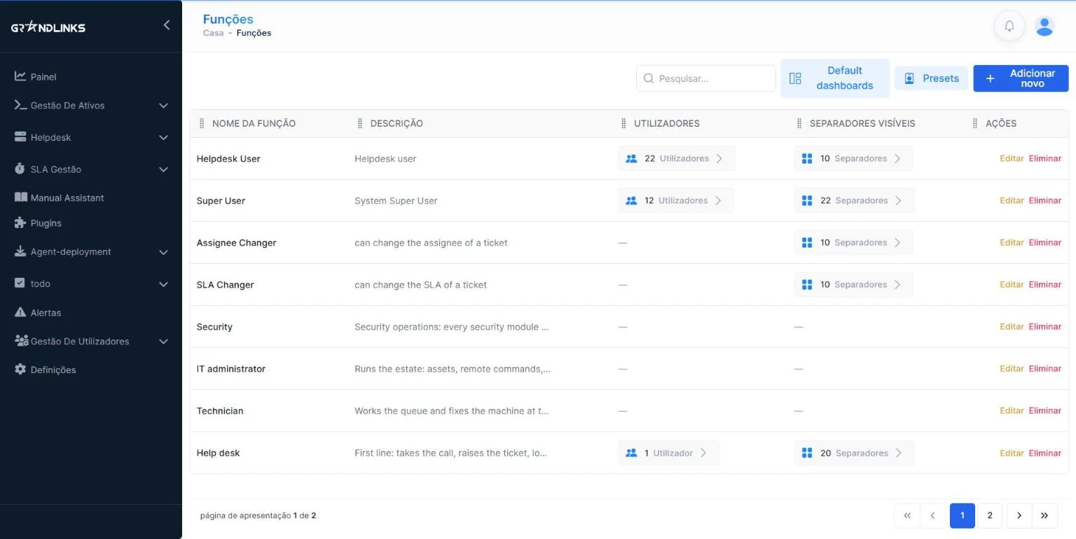 GrandLinks ITSM: user roles and permissions