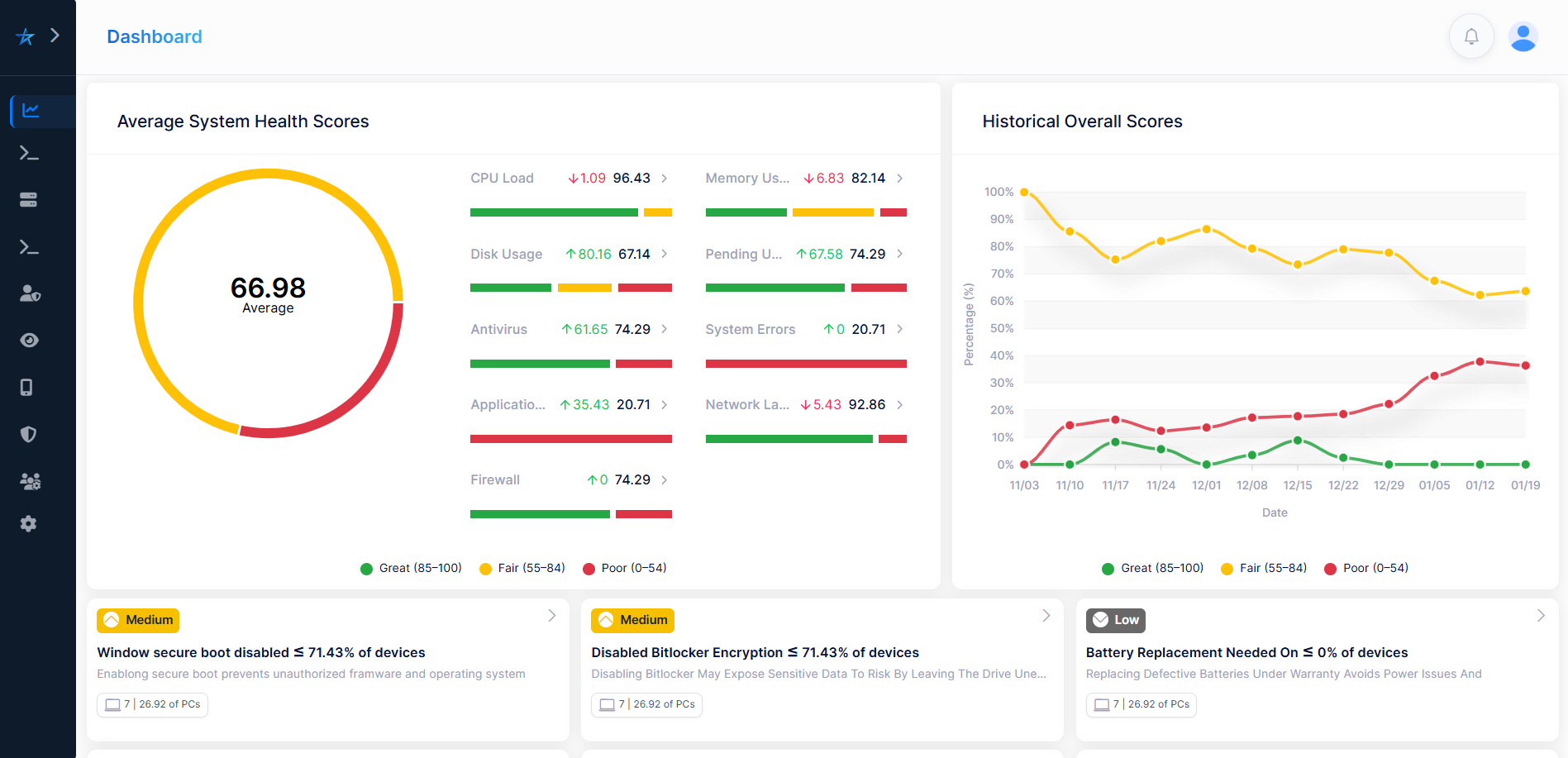 ITSM Dashboard